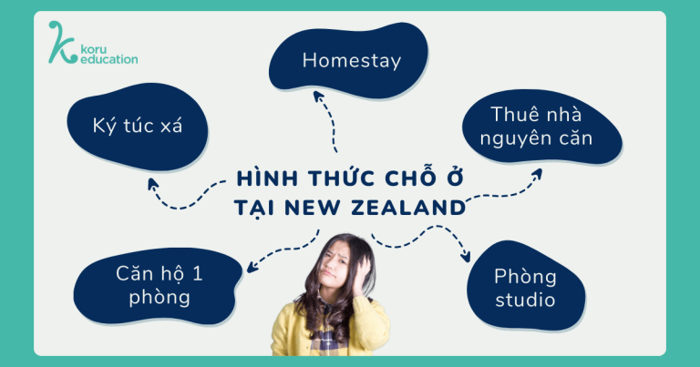 hình thức chỗ ở tại new zealand