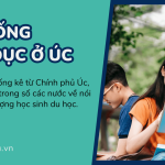 He Thong Giao Duc O Uc