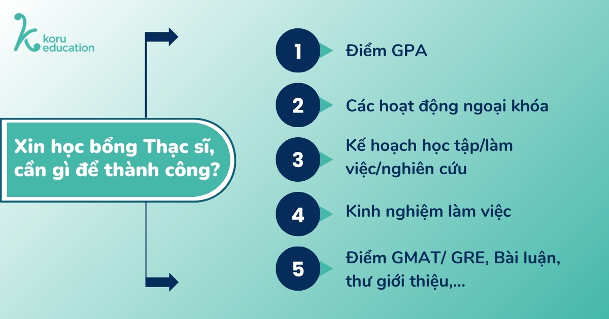 Xin học bổng thạc sĩ cần gì để thành công